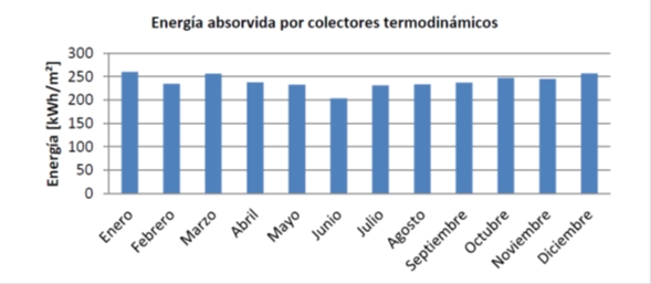 Absorci&oacute;n de energ&iacute;a